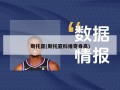 斯托亚(斯托亚科维奇身高)